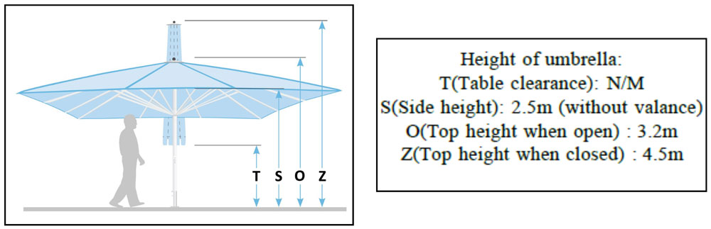 centre post umbrella measurements